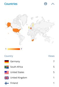 views-by-country
