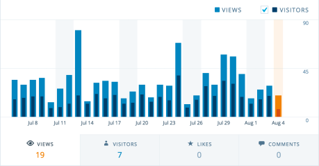 views-visitors-chart