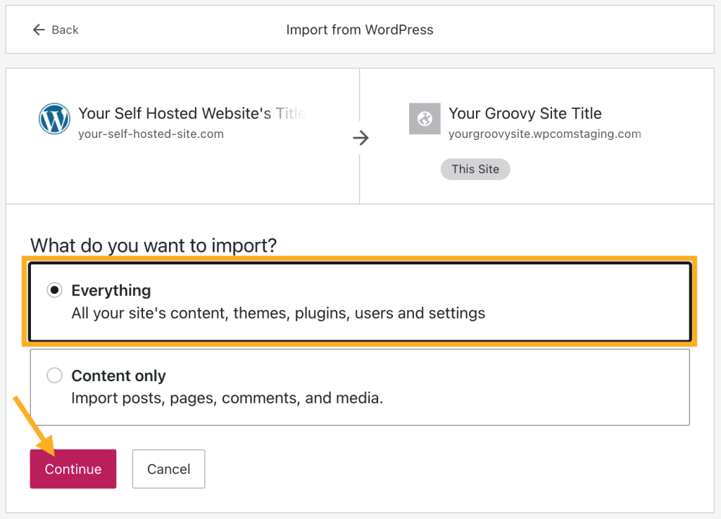 The Import from WordPress screen with the option to import everything selected and an arrow pointing to "Continue".
