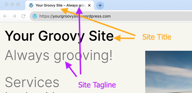 The site title and tagline are marked with arrows, showing their position in the site header and browser tab.